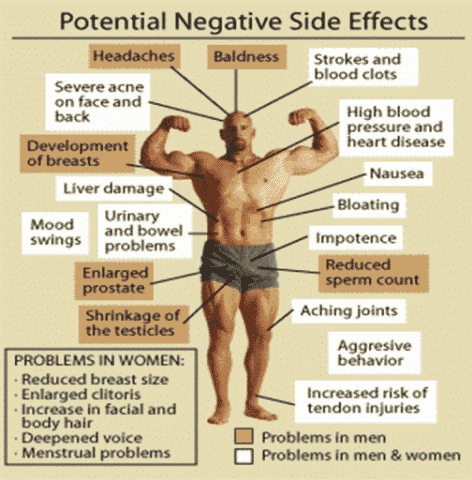 Steroids Side effects